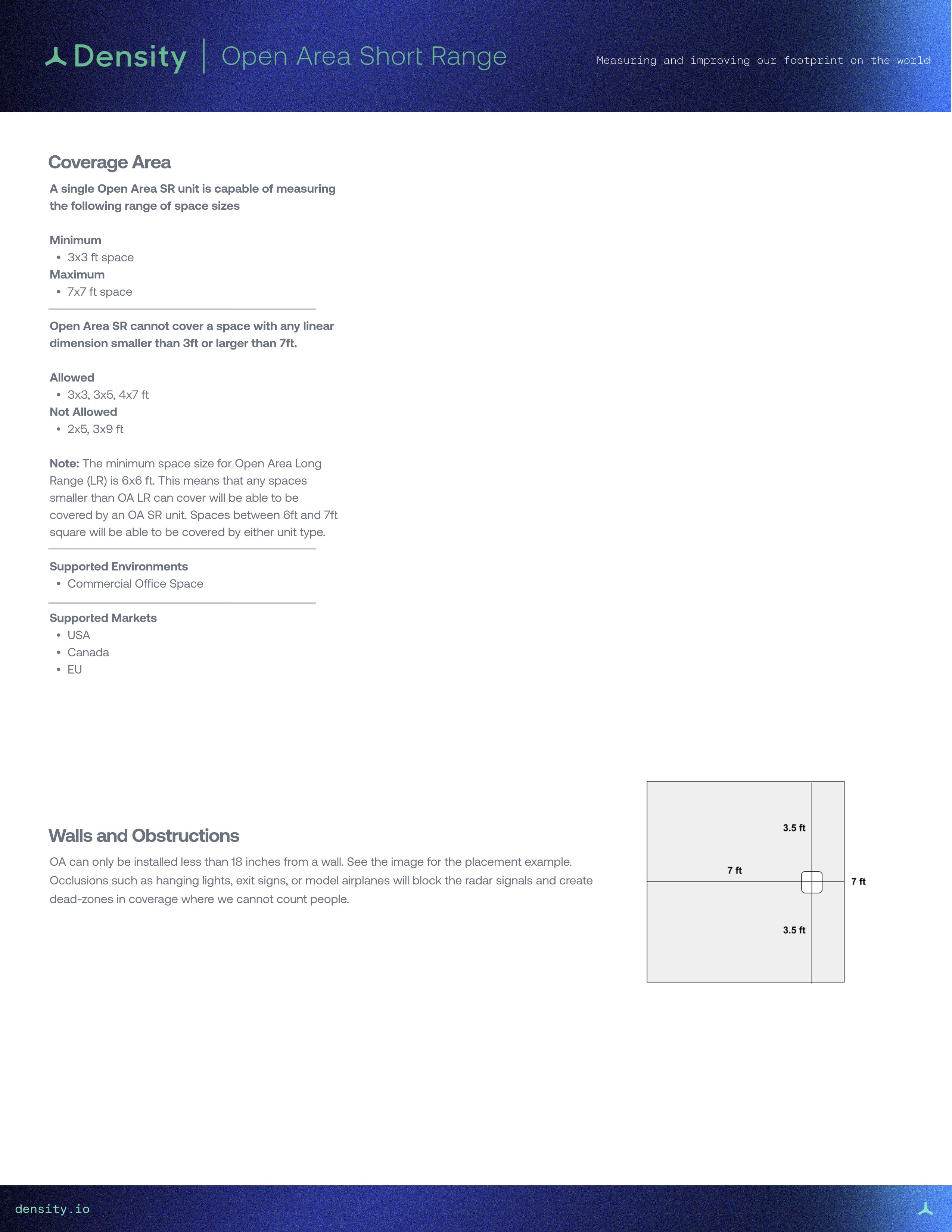 Density-OA-Short Range p2.jpg